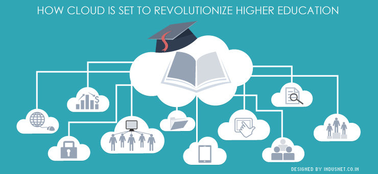 Education cloud computing higher revolutionize set security impacts positive involved classrooms concerns mytechlogy