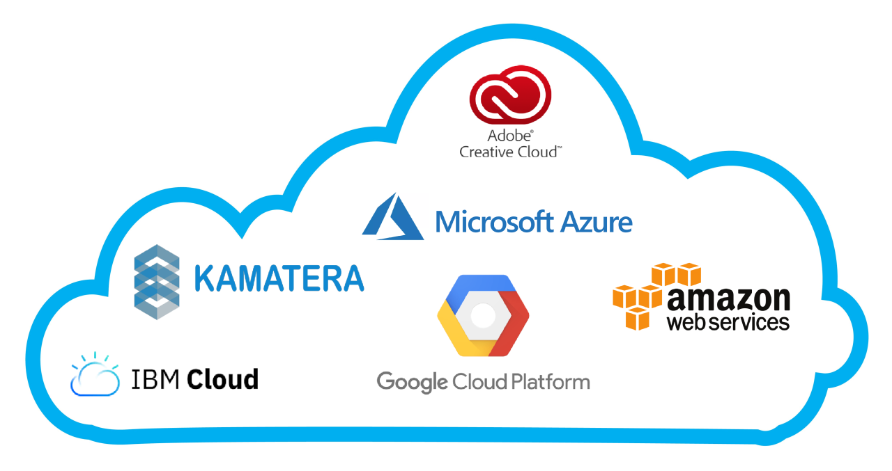 Top cloud service providers