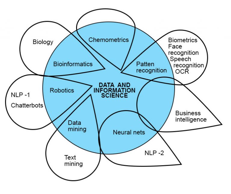 Overview of artificial intelligence tools