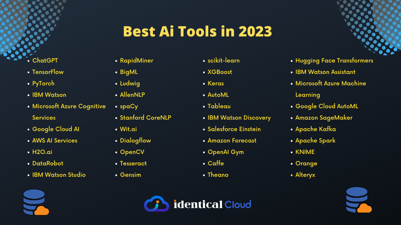 Popular AI tools in 2024