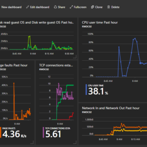 Cloud performance monitoring